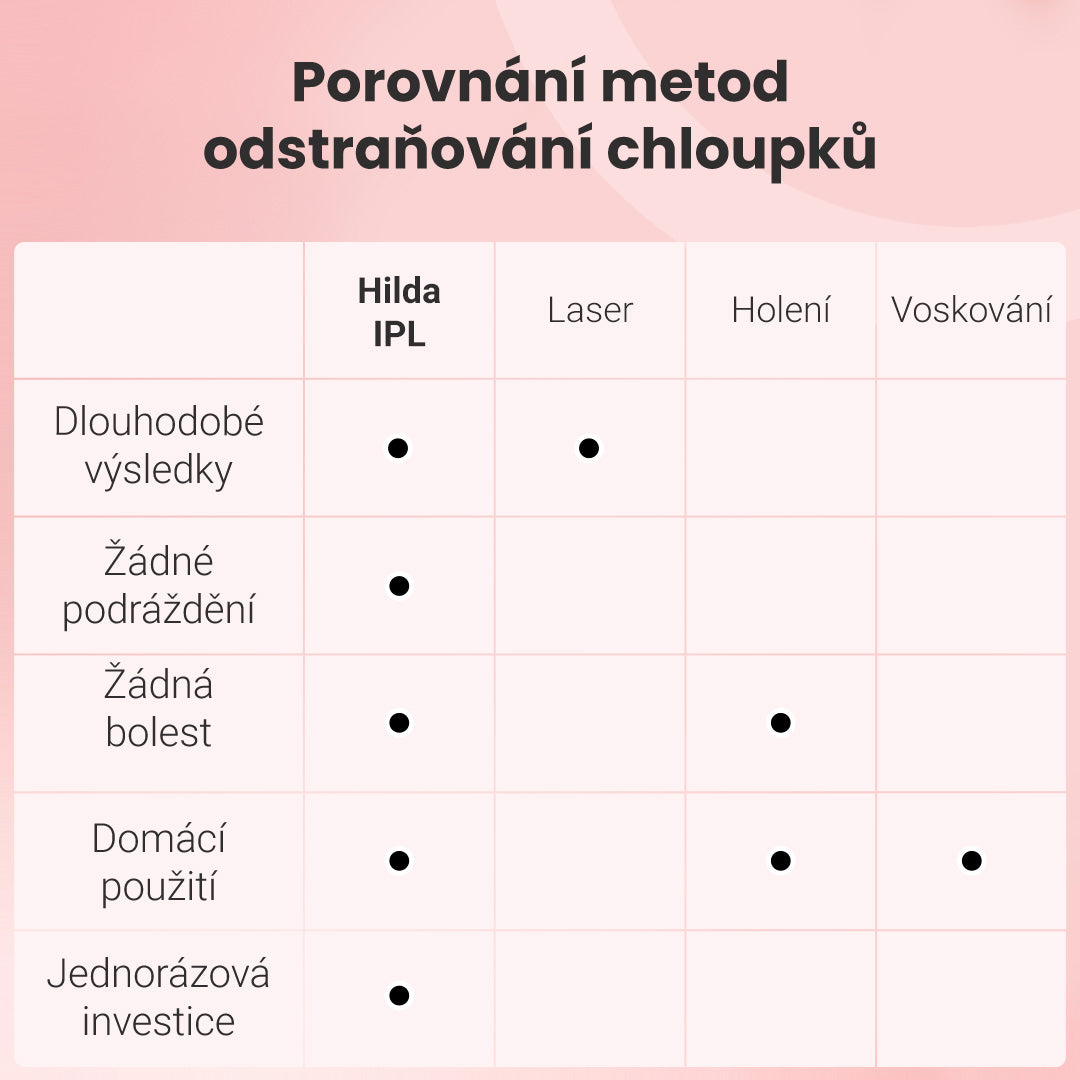 Hilda IPL epilátor